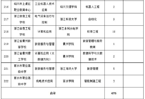 中考志愿填报在即，“中本一体”录取分高涨，值不值？