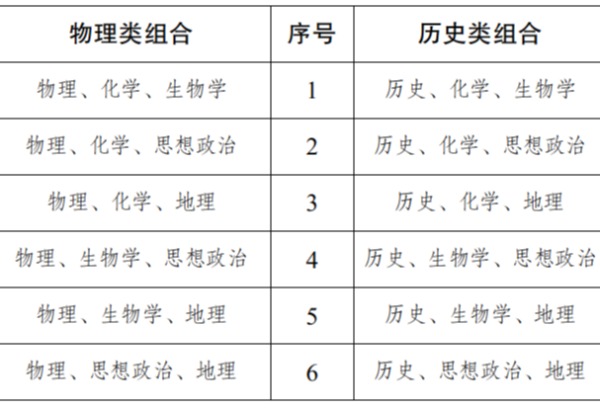 新疆高考综合改革相关政策解读（三）