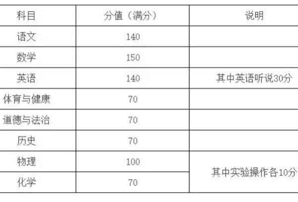 2027—2029年广州中考方案出炉