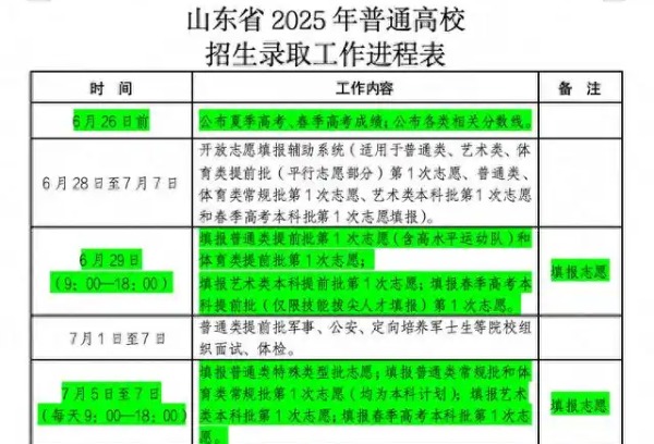 2025年高校招录意见出炉，普通类和艺术类提前批调整为A类和B类