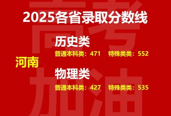 2025年11省高考分数线出炉