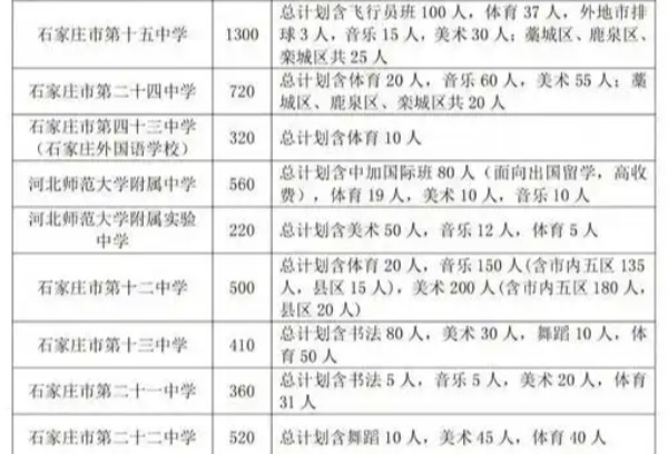 石家庄高中招生计划公布