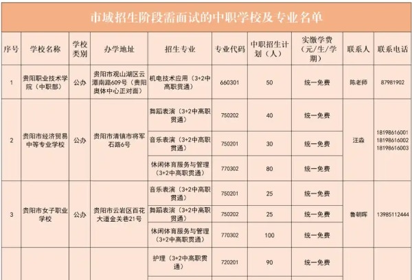 12所中职学校这些专业需要面试