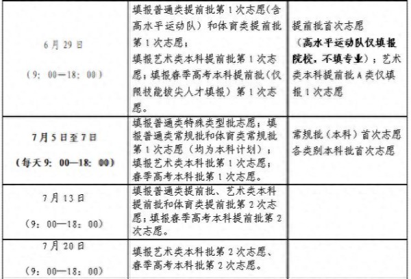 填报志愿有哪些注意事项？