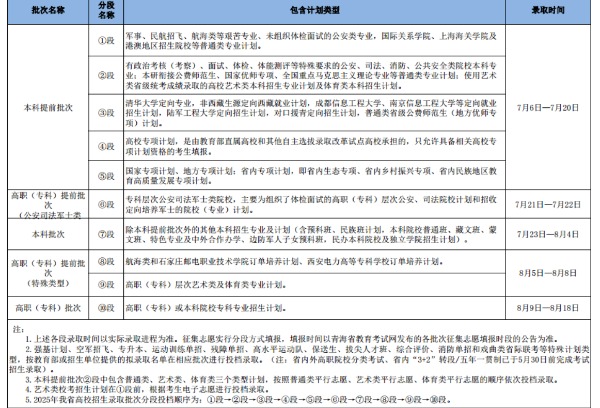 青海：2025年普通高校招生录取时间预安排
