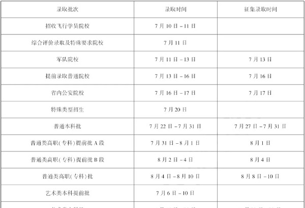 黑龙江：2025年高考各批次录取时间安排