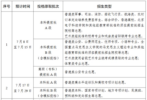 宁夏：2025年高考各批次录取时间安排