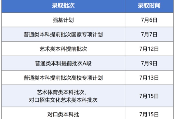 2025年四川高考各批次录取时间安排已发布