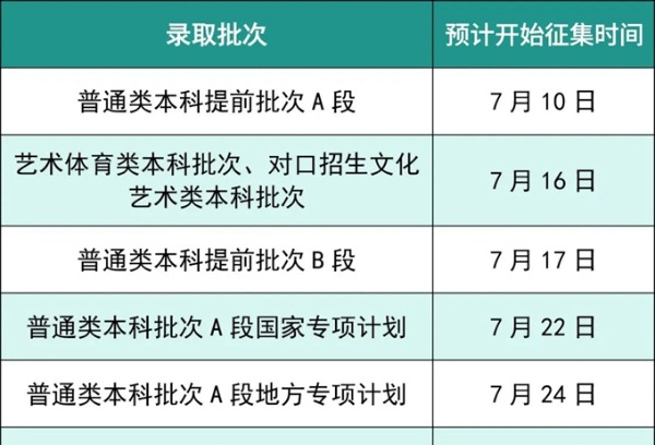 四川2025年普通高校招生录取预计征集志愿时间公布