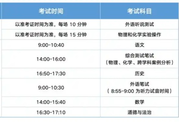 上海中招日程表、填志愿、招生录取问答