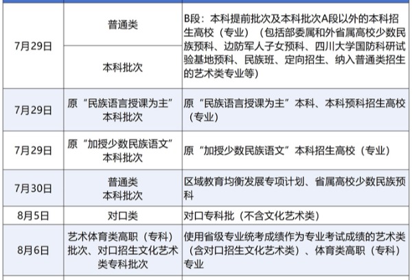 四川：别着急，你的录取正在进行中