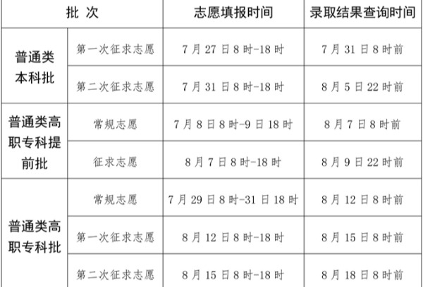 福建：2025年考生高招志愿填报和录取结果查询时间安排表