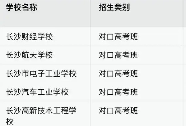 长沙中职学校录取分数线超民办高中