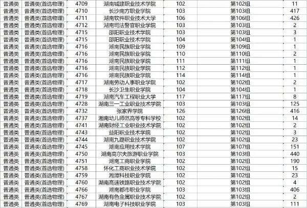 湖南2025高招高职专科批第2次征集志愿发布