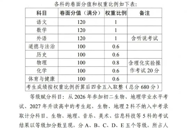 东莞中考改革，化学满分拟从80分减至60分，生物、地理不纳入总分