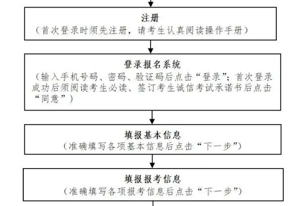 事关2026年辽宁高考