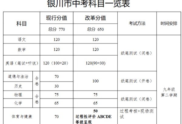 银川拟实施中考改革