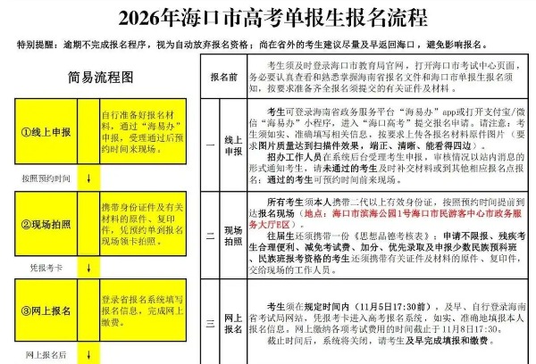 2026年海口市高考单报生报名、体检及考试10月28日开始线上申报
