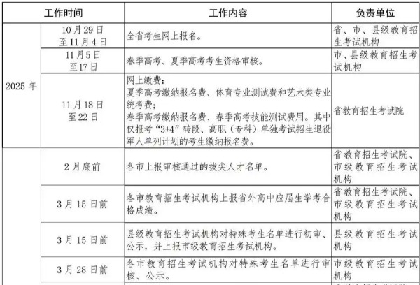 山东2026高考开始报名,今年起春夏考兼报考生不得同时被录取